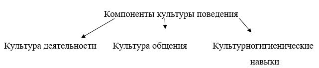 Курсовая работа по теме Развитие личности подростка под влиянием СМИ и культуры